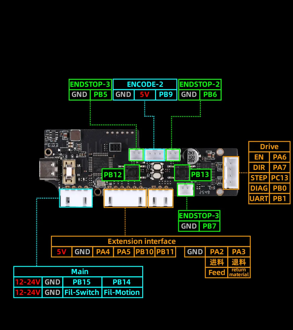 Pin Diagram | FLY Docs