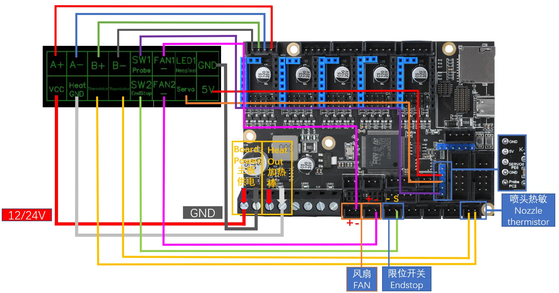 FLY-MiniAB Hub Board | FLY Docs