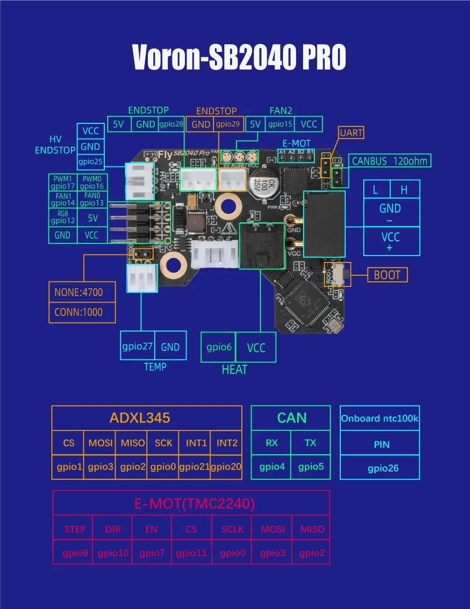 wiring | FLY Docs